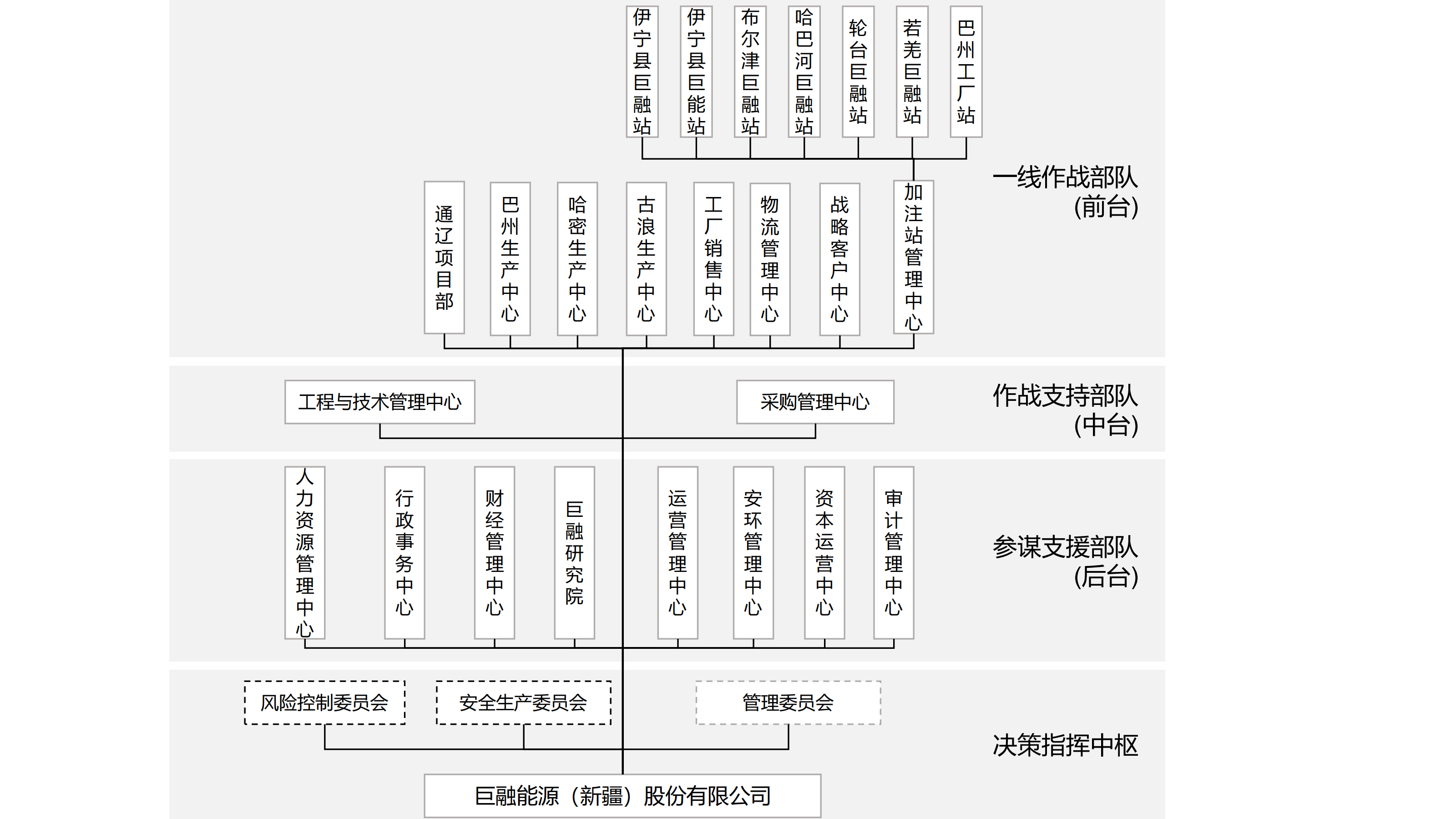 20251125416497.png 公司功能組織架構(單獨確認版)1114_00.png